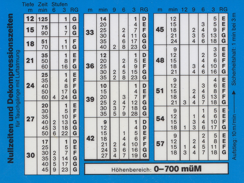 Bühlmann Table 0-700 müM